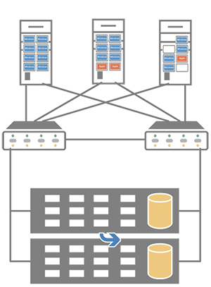 Schéma synoptique de la virtualisation Schéma synoptique de la virtualisation
